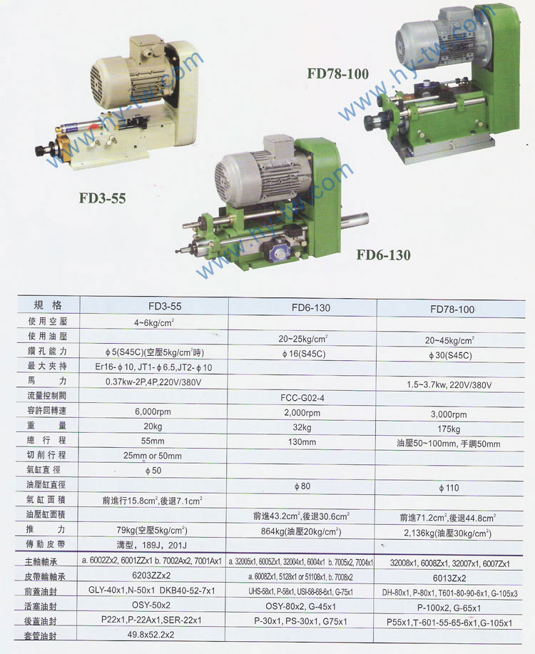 臺灣原裝鉆孔主軸頭,<a href=http://www.xxwtl.cn target=_blank class=infotextkey>AMADA鋸帶</a>,<a href=http://www.xxwtl.cn target=_blank class=infotextkey>立式鋸床</a>,圣偉<a href=http://www.xxwtl.cn target=_blank class=infotextkey>立式鋸床</a>批發,<a href=http://www.xxwtl.cn target=_blank class=infotextkey>AMADA鋸帶</a>批發,<a href=http://www.xxwtl.cn target=_blank class=infotextkey>龍門銑頭</a>