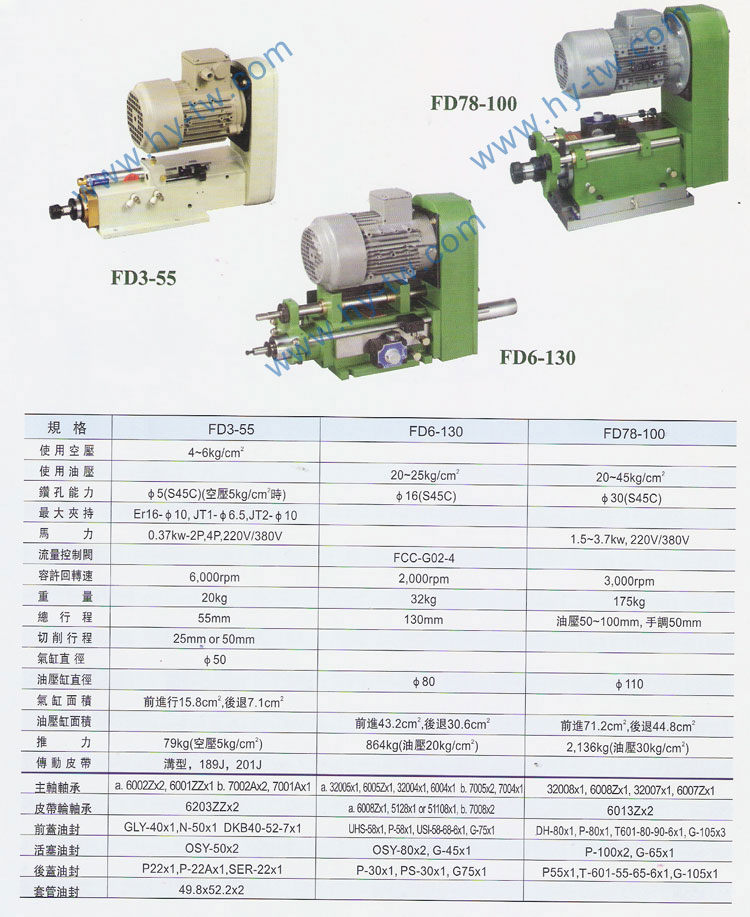 臺灣原裝鉆孔主軸頭,<a href=http://www.xxwtl.cn target=_blank class=infotextkey>AMADA鋸帶</a>,<a href=http://www.xxwtl.cn target=_blank class=infotextkey>立式鋸床</a>,圣偉<a href=http://www.xxwtl.cn target=_blank class=infotextkey>立式鋸床</a>批發,<a href=http://www.xxwtl.cn target=_blank class=infotextkey>AMADA鋸帶</a>批發,<a href=http://www.xxwtl.cn target=_blank class=infotextkey>龍門銑頭</a>